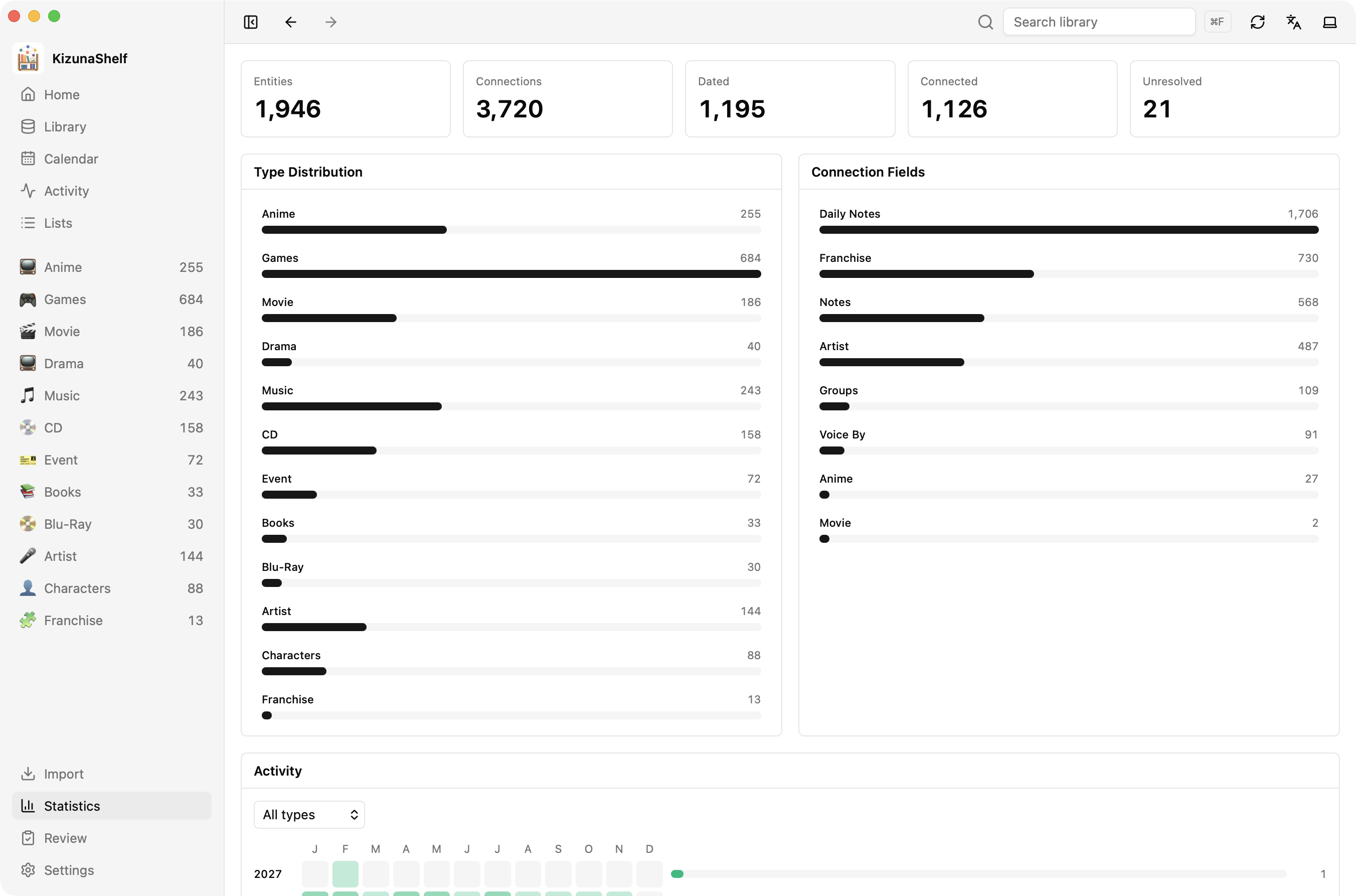 Statistics showing library totals, type and connection-field distributions, and an activity heatmap